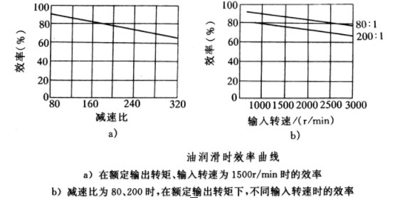 XB1諧波減速機系列產品主要技術指標